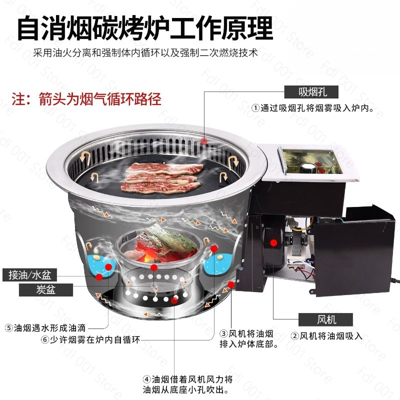 Elektrische rookloze vleesgril - Home Cooking Service recensie en prijs